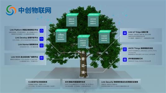 物聯(lián)卡平臺(tái)都有哪些？物聯(lián)卡管理系統(tǒng)多少錢(qián)？