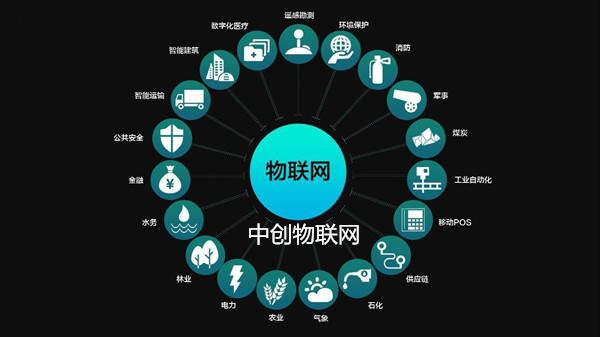 視頻監(jiān)控公司如何挑選適合的物聯(lián)網(wǎng)卡？