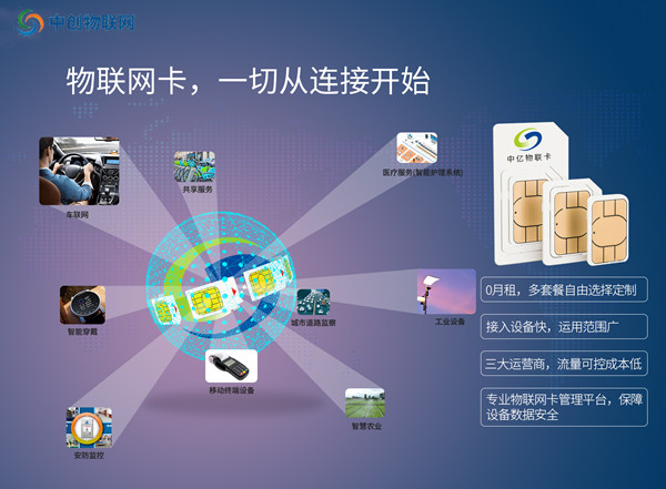 移動物聯(lián)卡怎么購買是個大難題，3點購買注意事項你學(xué)會了嗎？