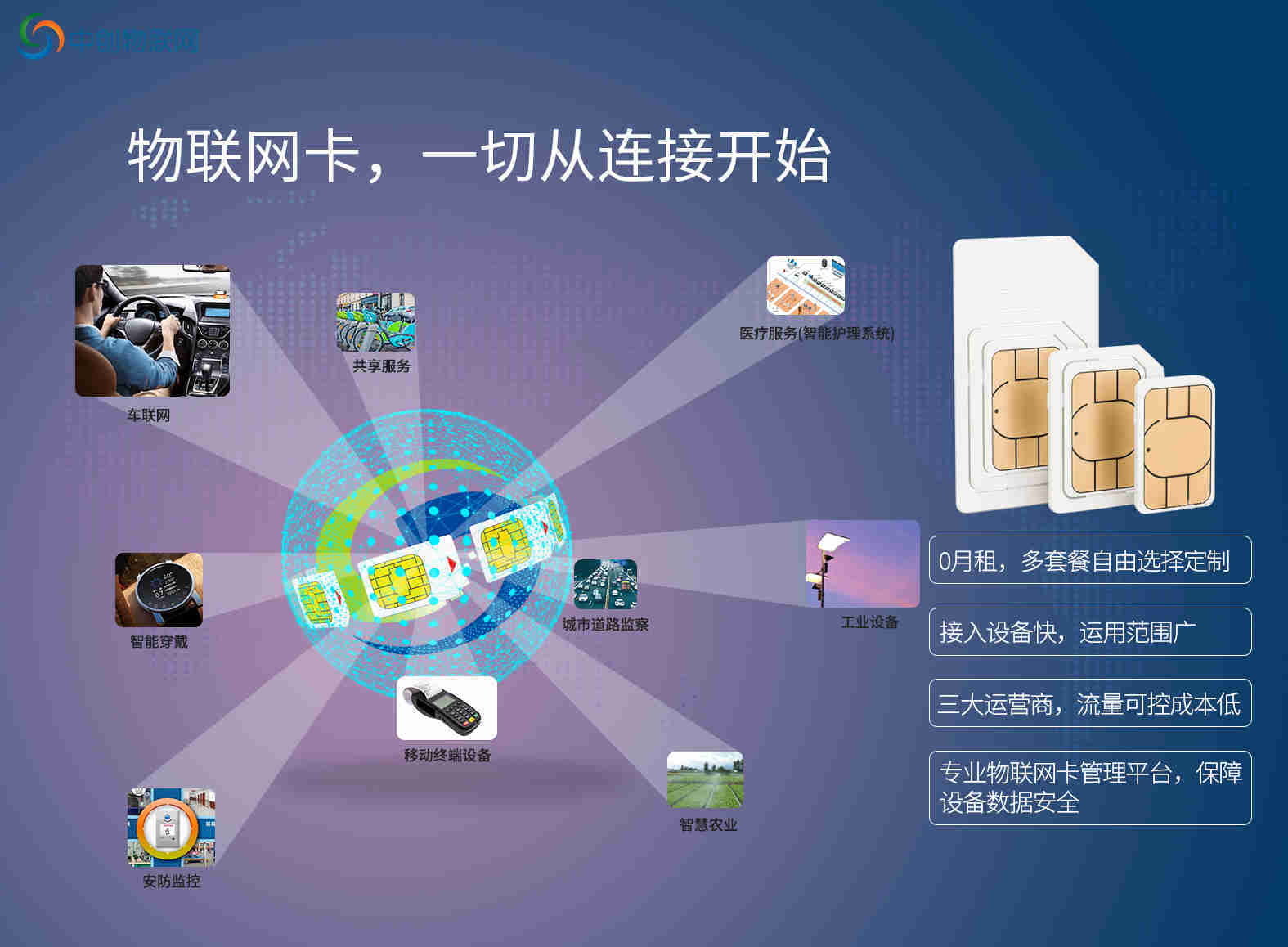 空氣檢測物聯(lián)卡在環(huán)境保護(hù)上如何發(fā)揮作用？