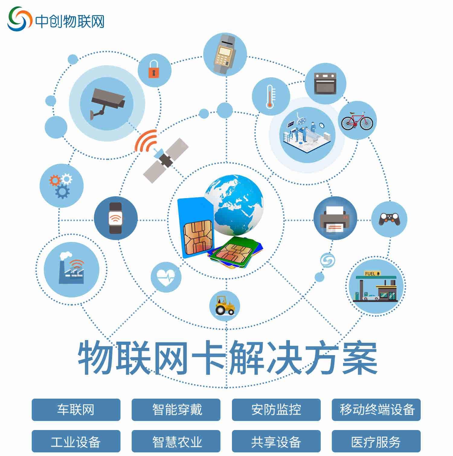 正規(guī)物聯(lián)卡在哪里買