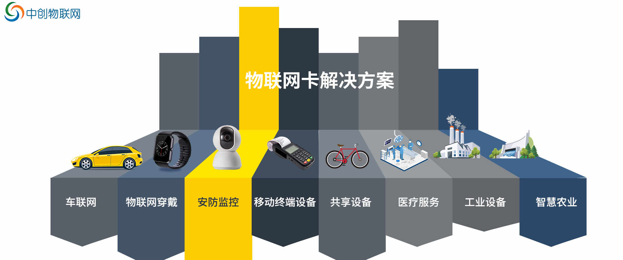 什么是NB物聯(lián)卡？NB智能電表物聯(lián)卡采購(gòu)有哪些渠道？