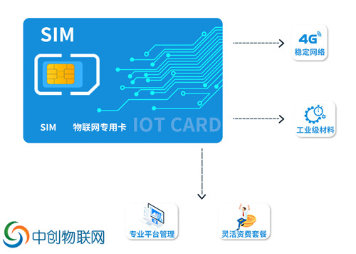 物聯(lián)網(wǎng)卡代理哪個可靠 物聯(lián)網(wǎng)卡代理哪個可靠