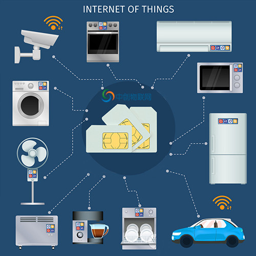 物聯(lián)網(wǎng)安全防線